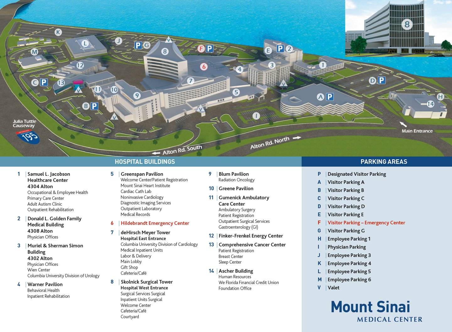 Steps to Surgery: The Medical Map from Consultation to Post Op - Mount  Sinai Medical Center