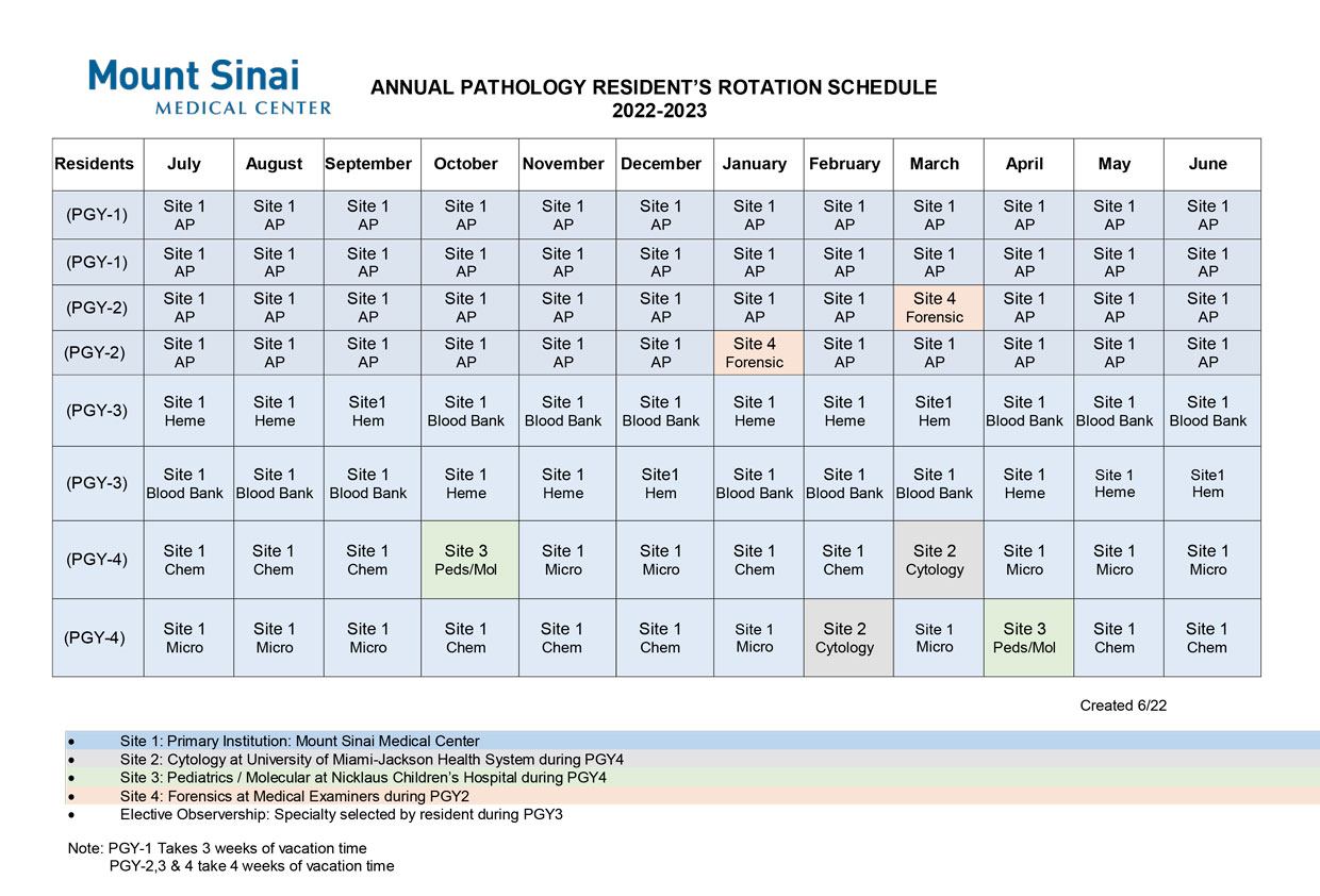 Pathology rotation schedule