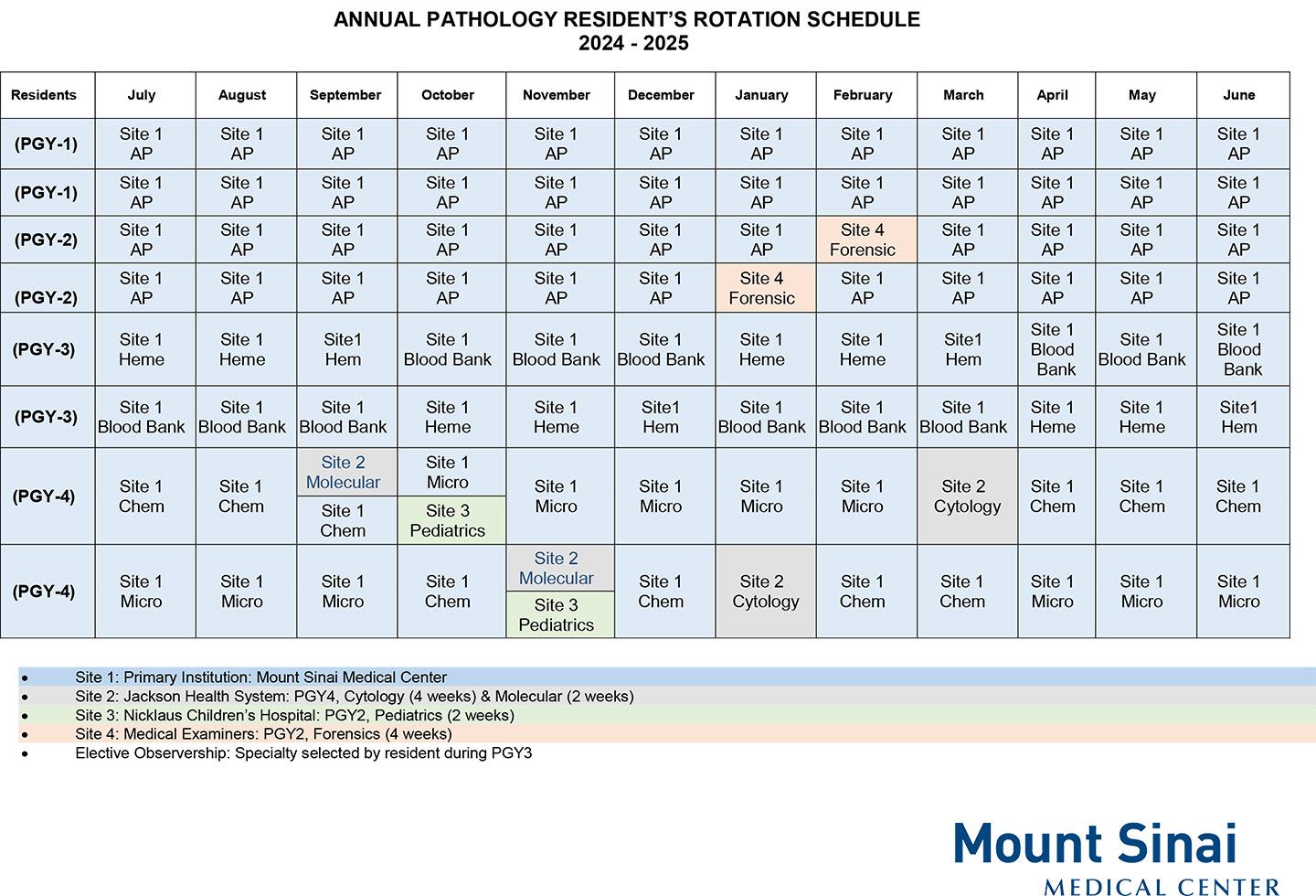 Pathology block schedule