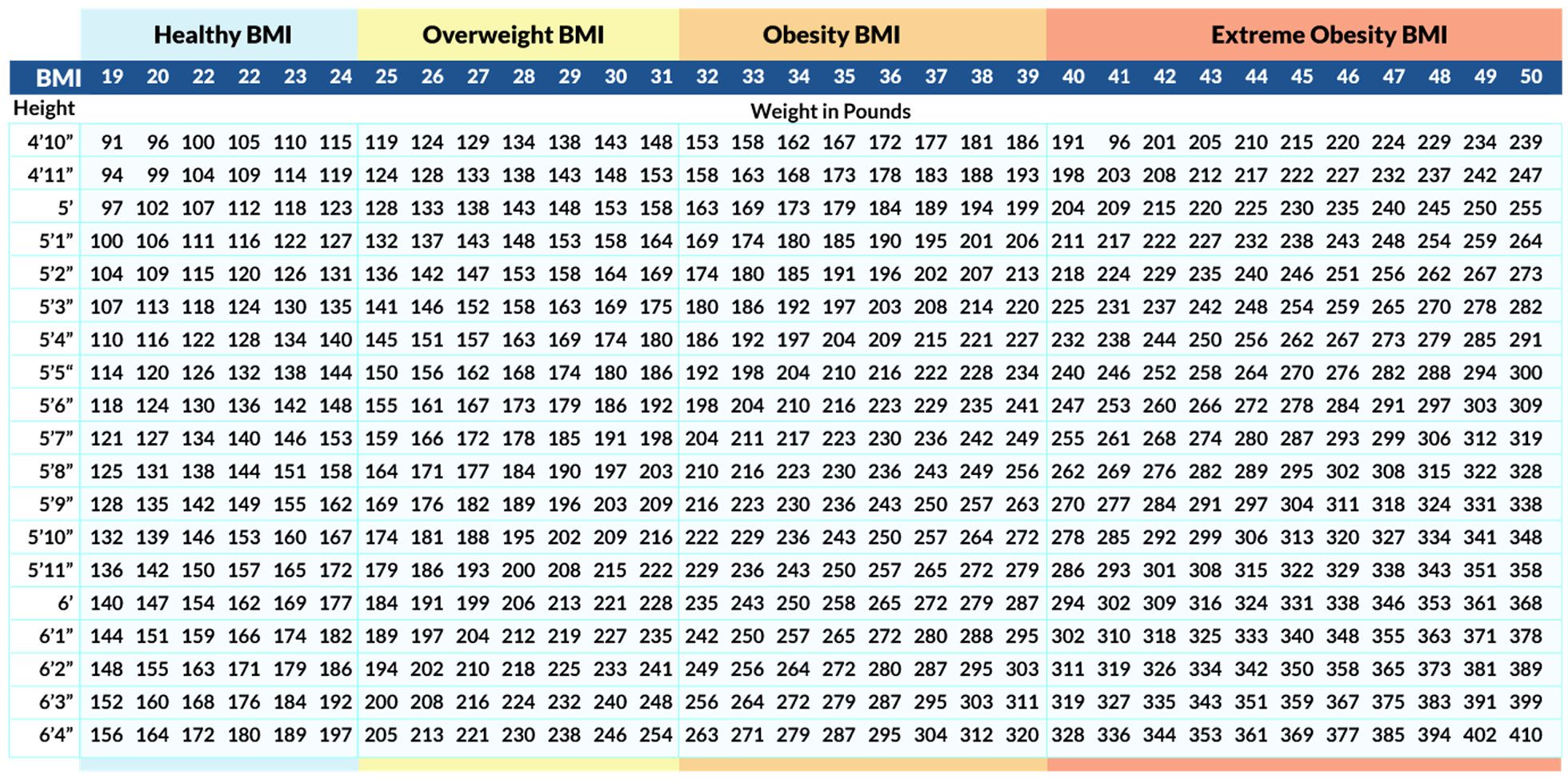 BMI Chart