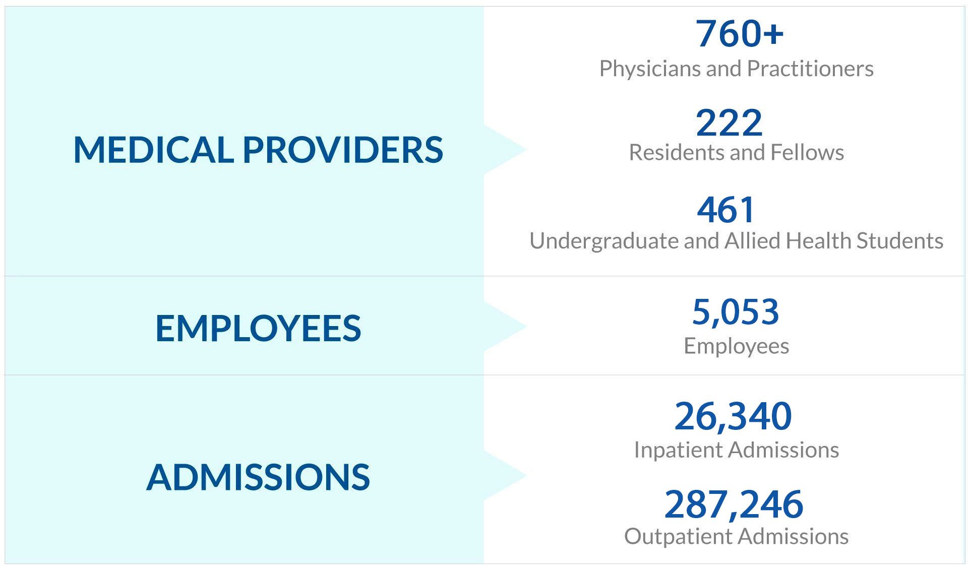 medical-providers-2025